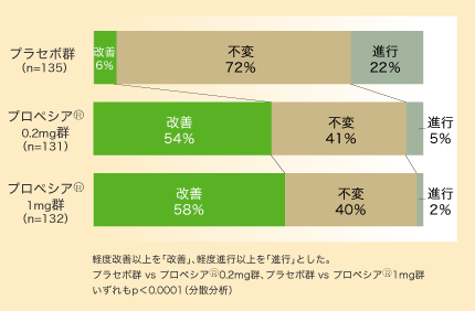 %e3%83%97%e3%83%ad%e3%83%9a%e3%82%b7%e3%82%a2%e3%83%87%e3%83%bc%e3%82%bf1